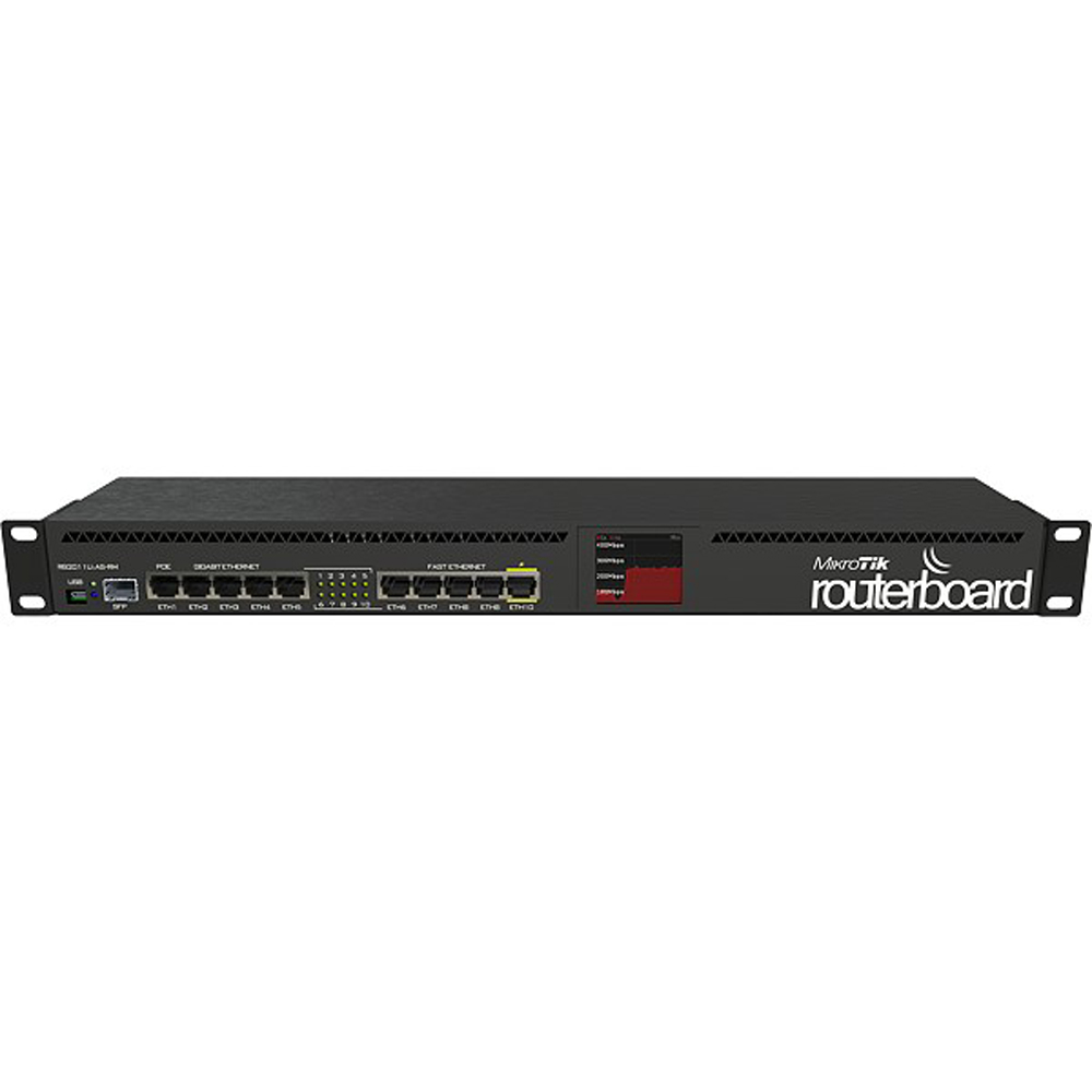 RB2011UiAS-RM MikroTik RouterBOARD 